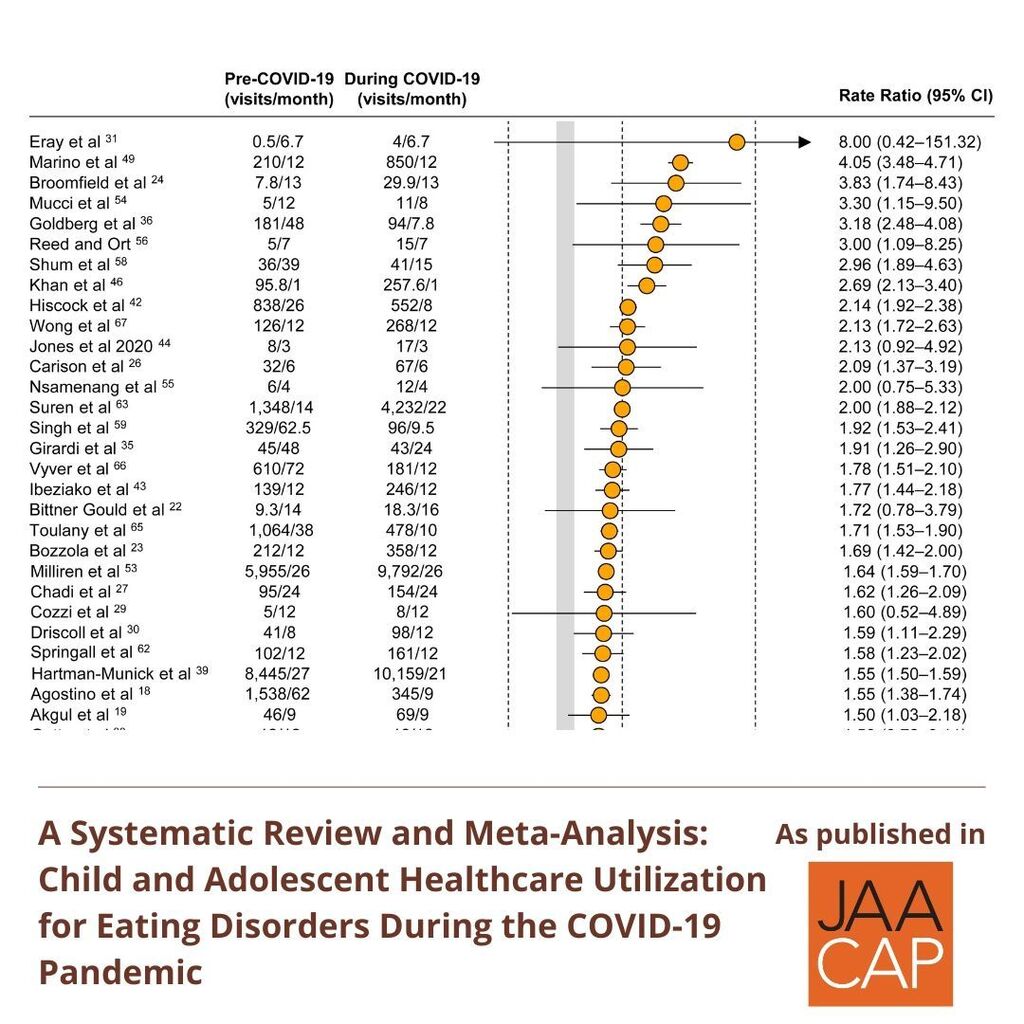 JAACAP 0225 Eating Disorders