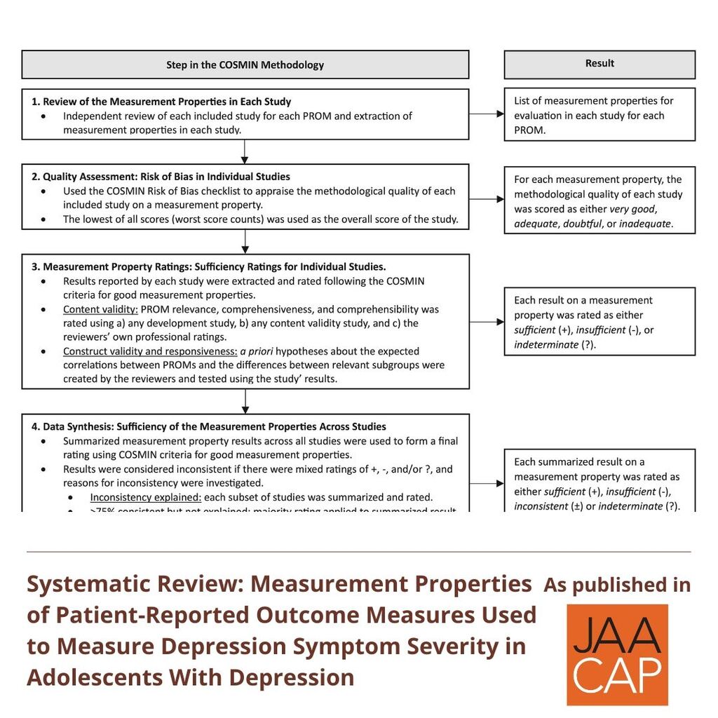 JAACAP 0225 Measurement Properties