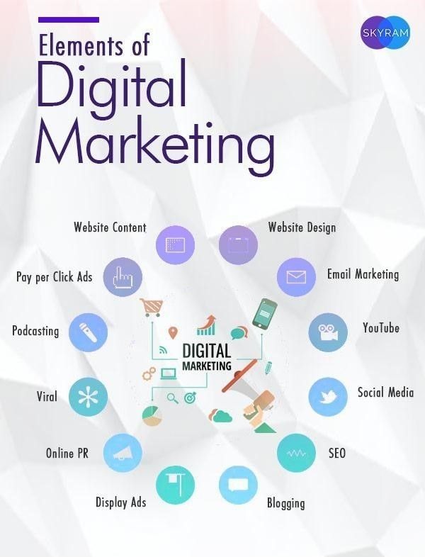 Digital Marketing Vol.1