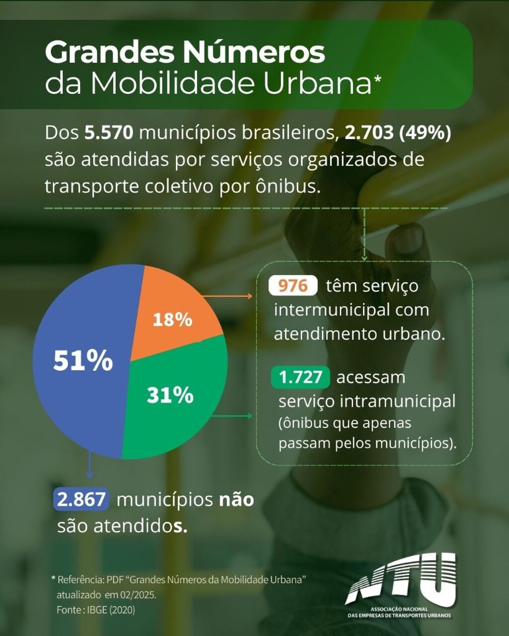 Grande N&uacute;meros - Fev, 2025 - IG