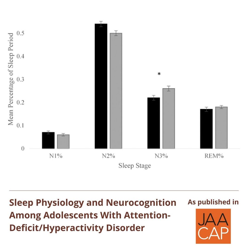 JAACAP 0225 Sleep Physiology