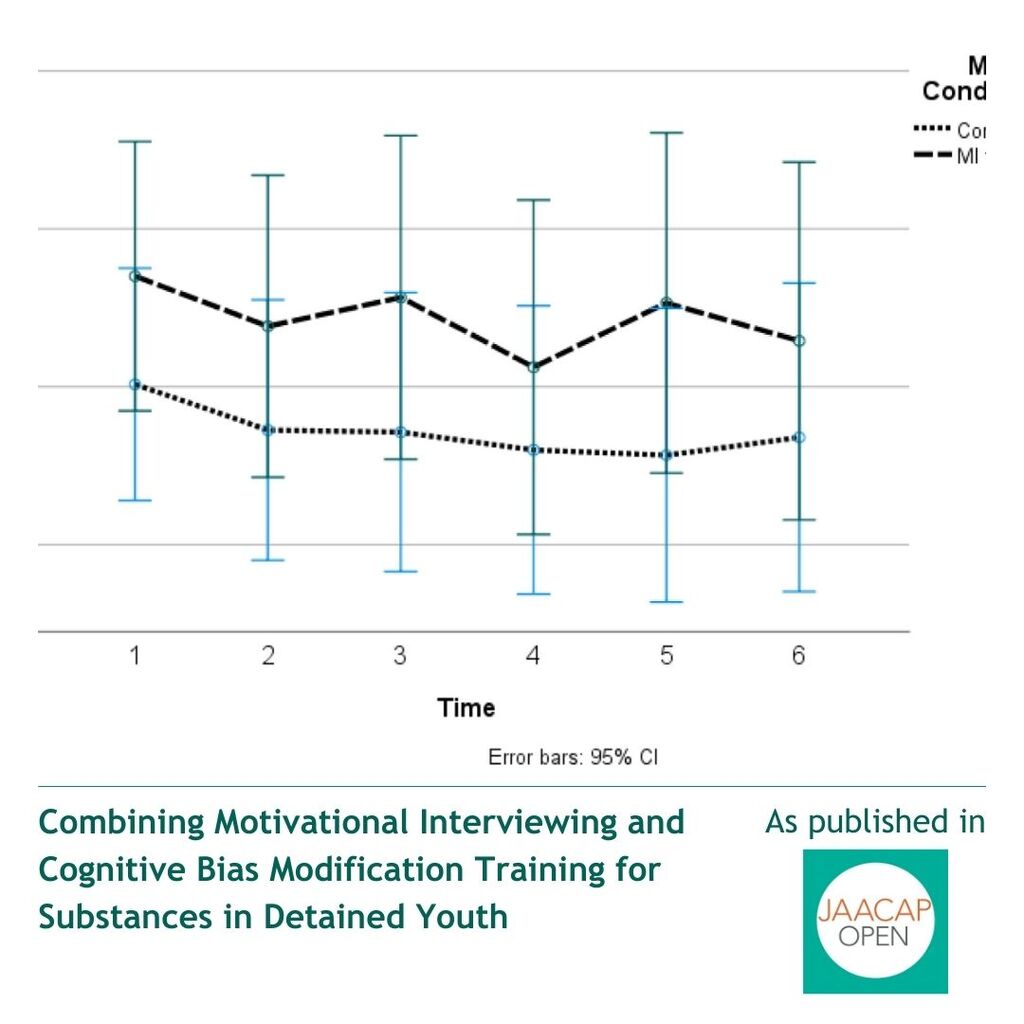 Motivational Interviewing