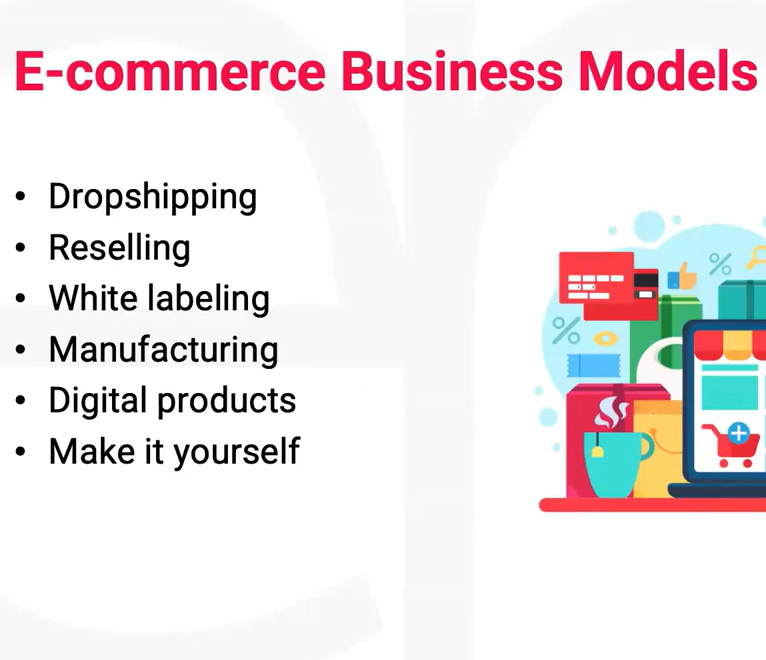 How Dropshipping works