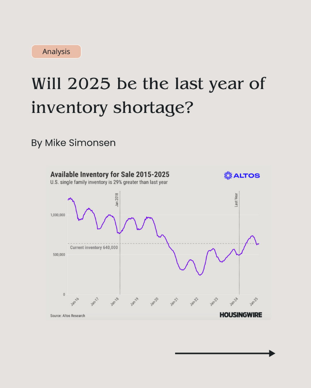 2025 could be the final year of housing inventory shortage