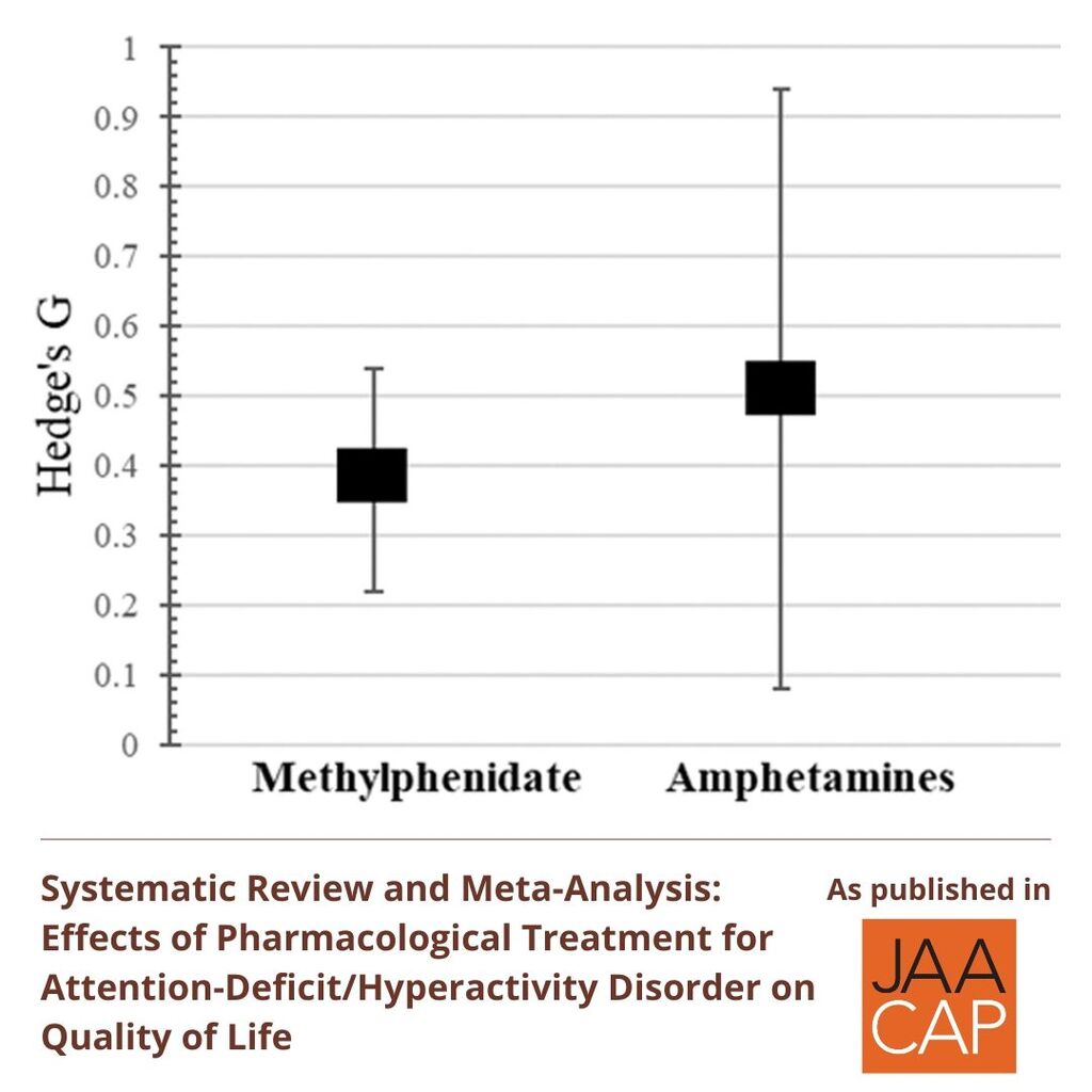 JAACAP 0325 Effects of Pharmacological Treatment