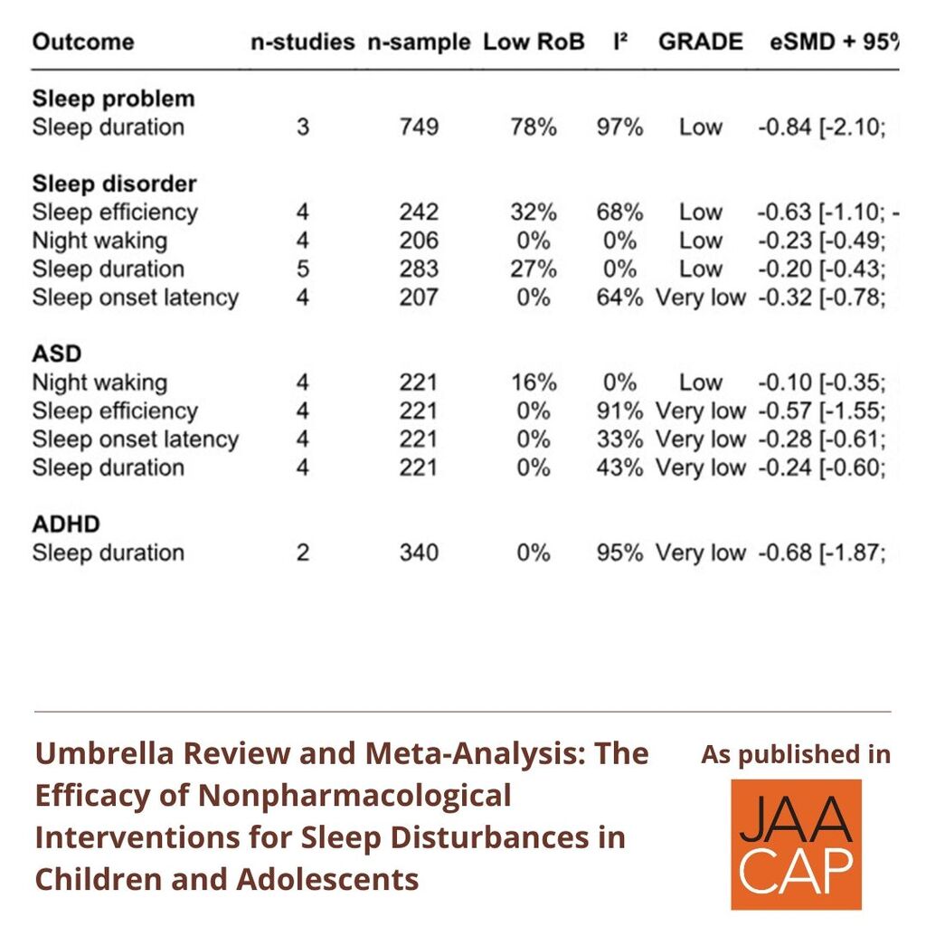 JAACAP 0325 Sleep Disturbances