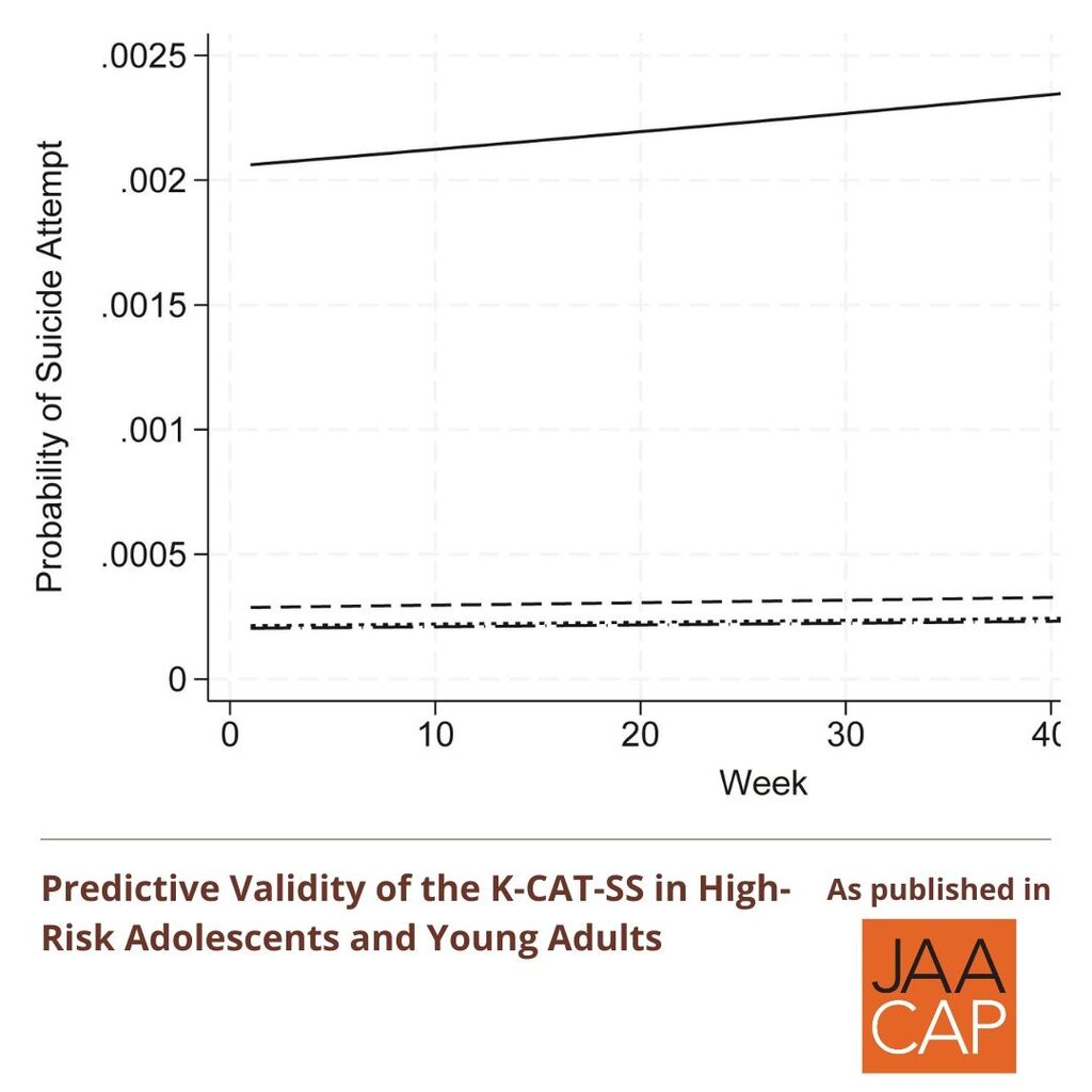 Predictive Validity of the K-CAT
