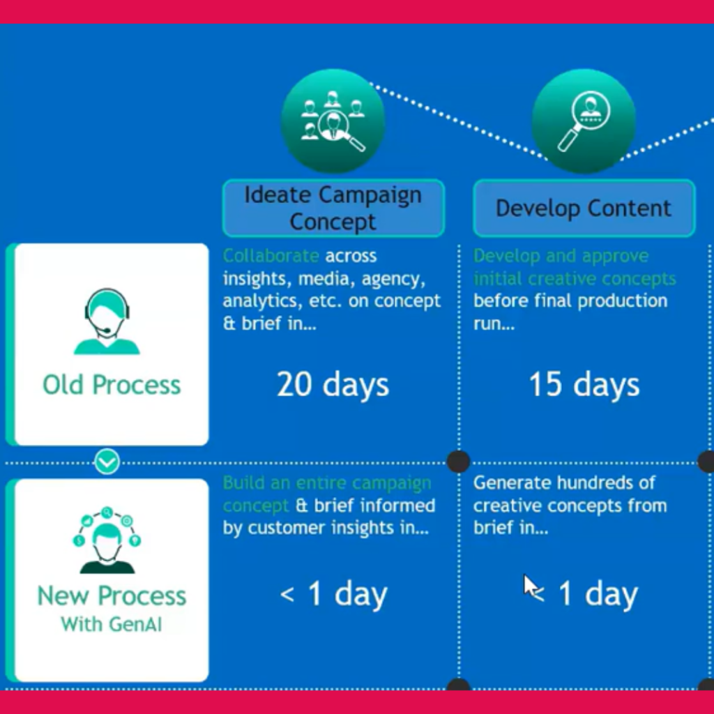 AI for marketing