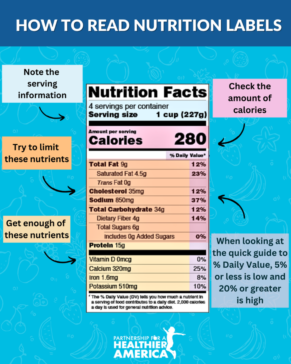 Nutrition Labels