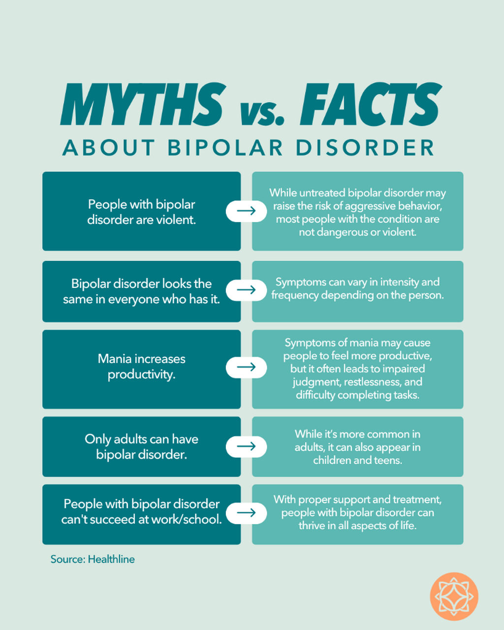 How to Reduce the Stigma of Bipolar Disorder