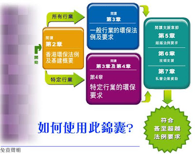 Business Guide for EMS implementation in HK