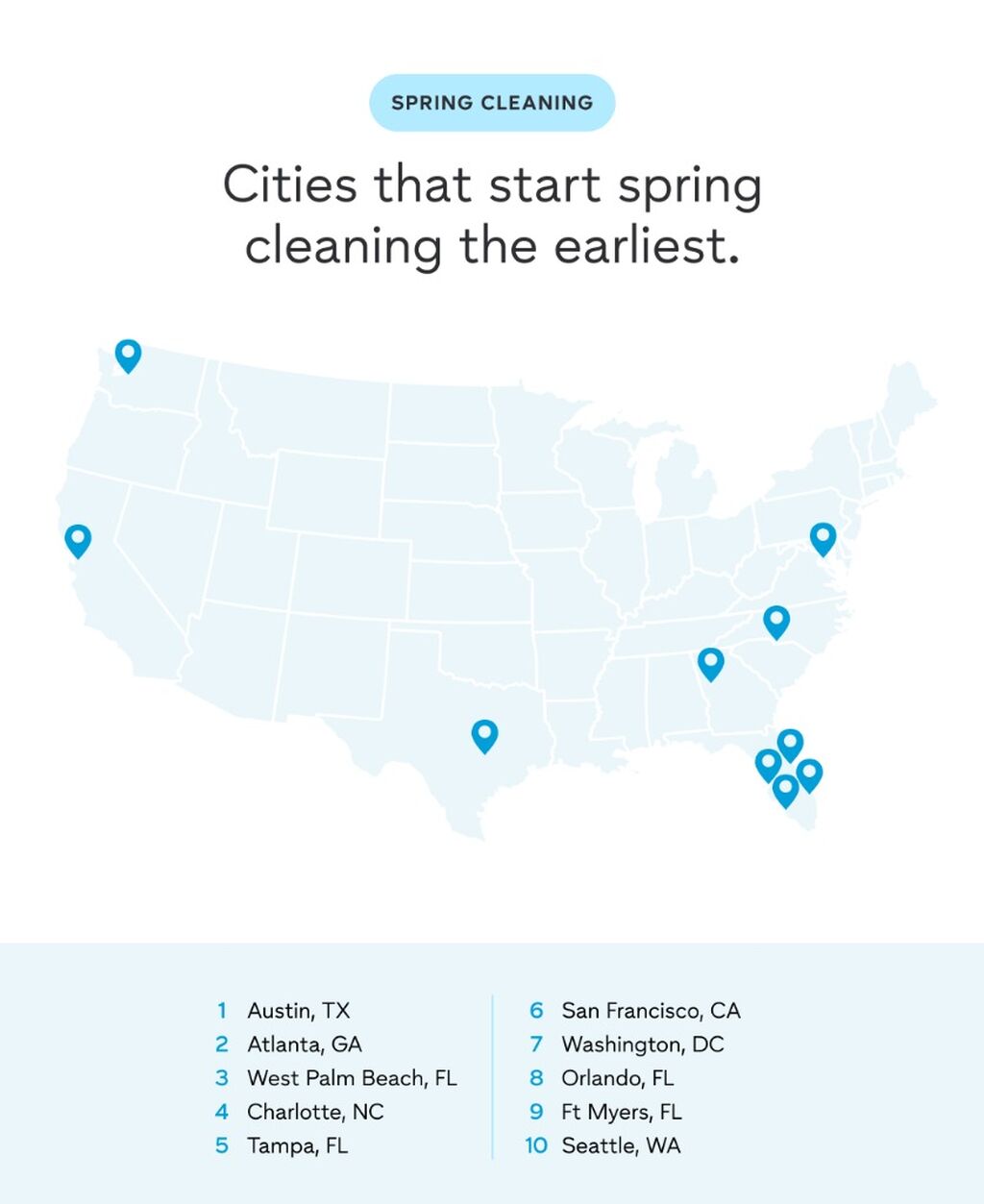 No wonder Florida is the Sunshine State.