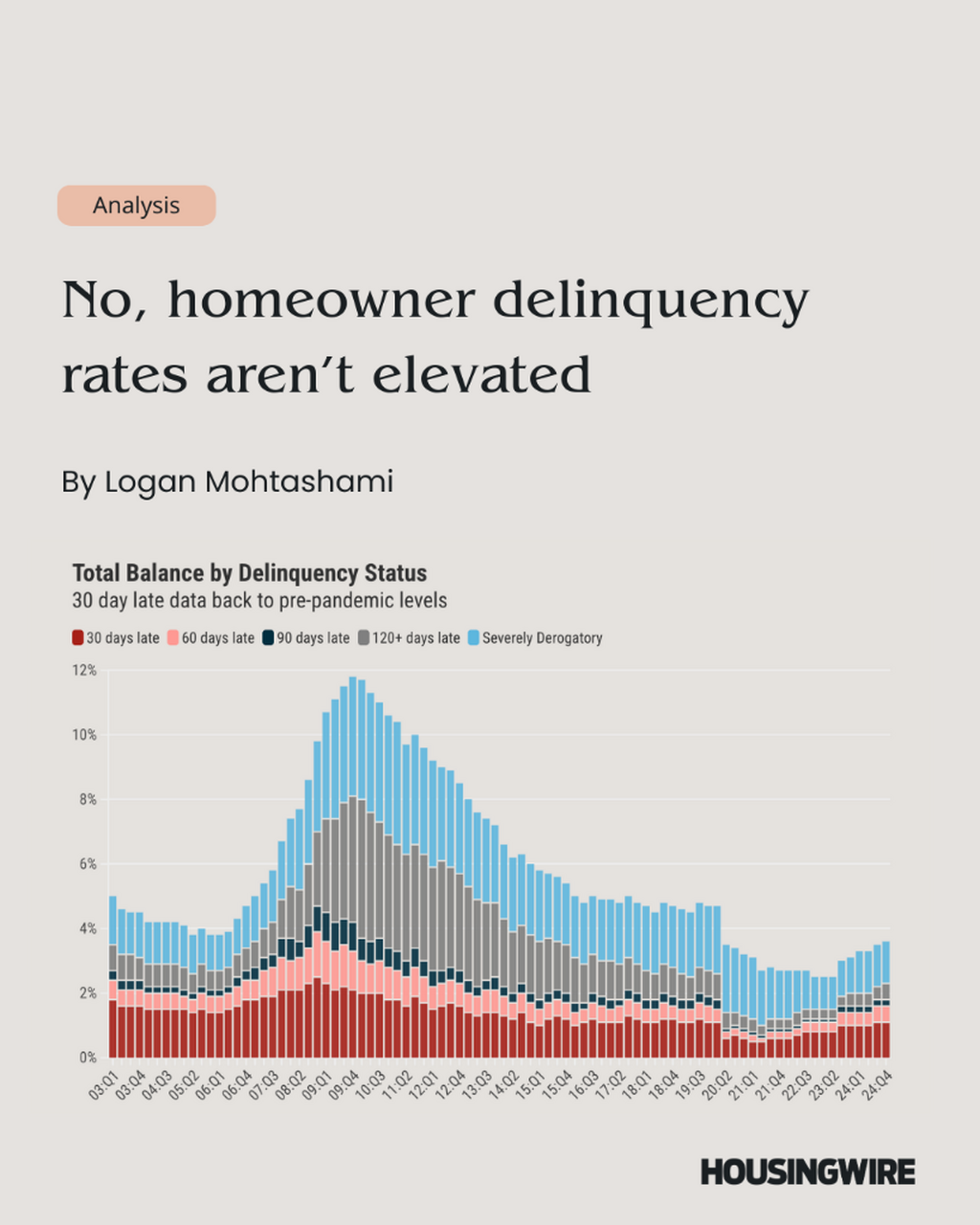 No, homeowner delinquency rates aren't elevated