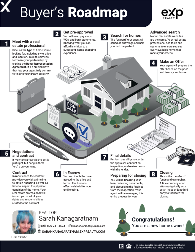 Home Buyer Roadmap
