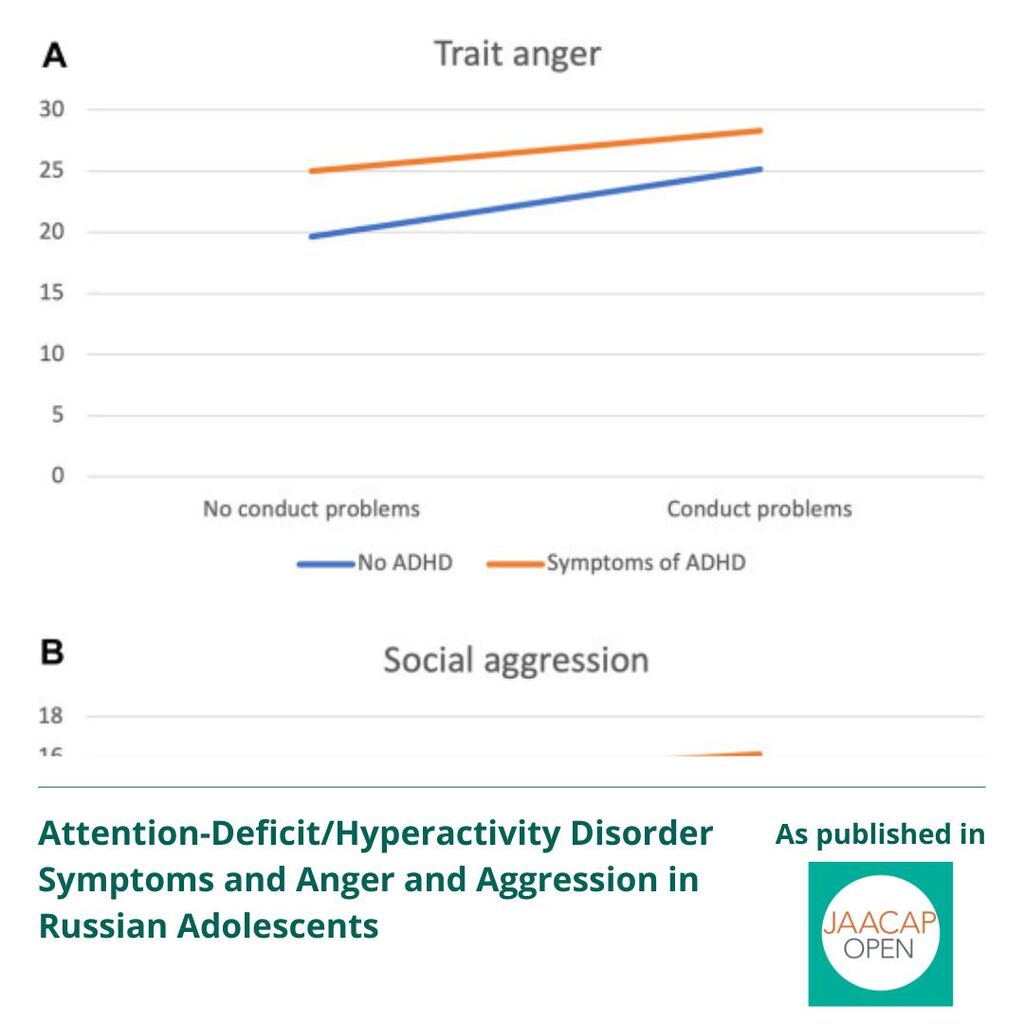 JO 0325 ADHD Symptoms and Anger