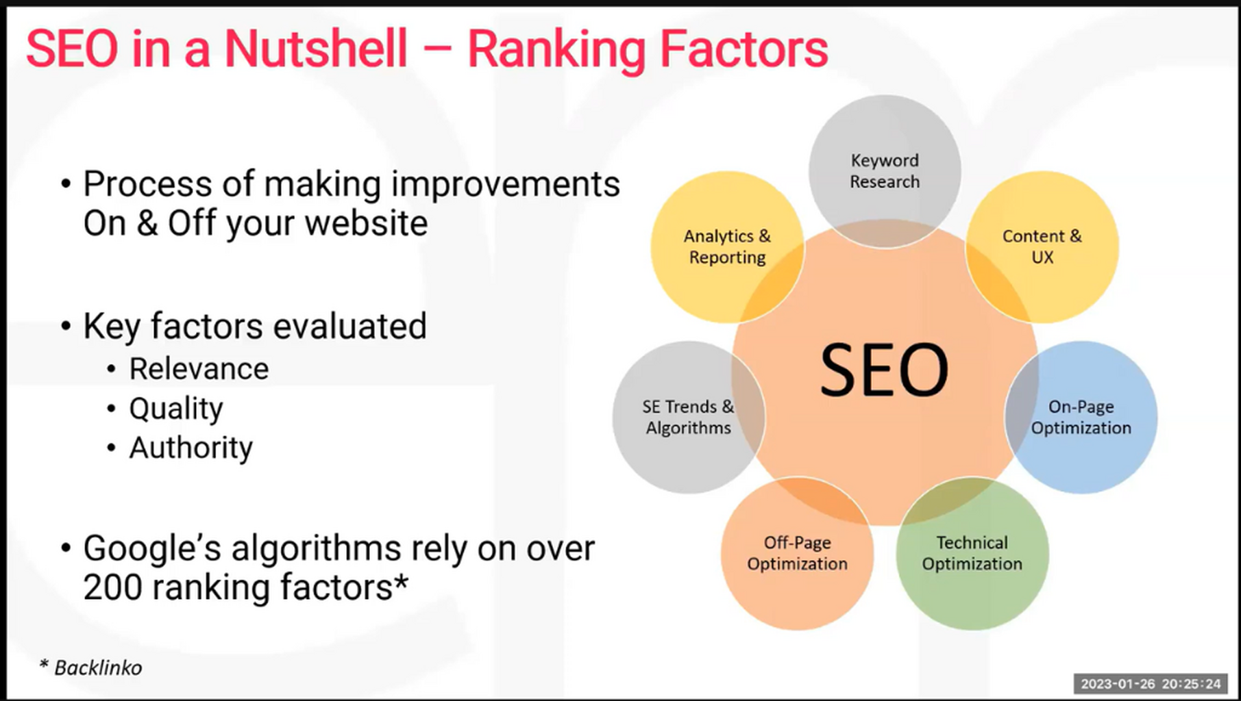 SEO on page optimization