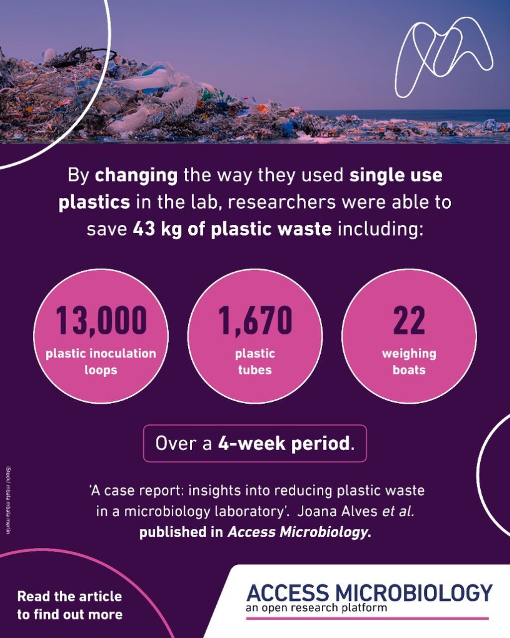 A case report: insights into reducing plastic waste in a microbiology laboratory