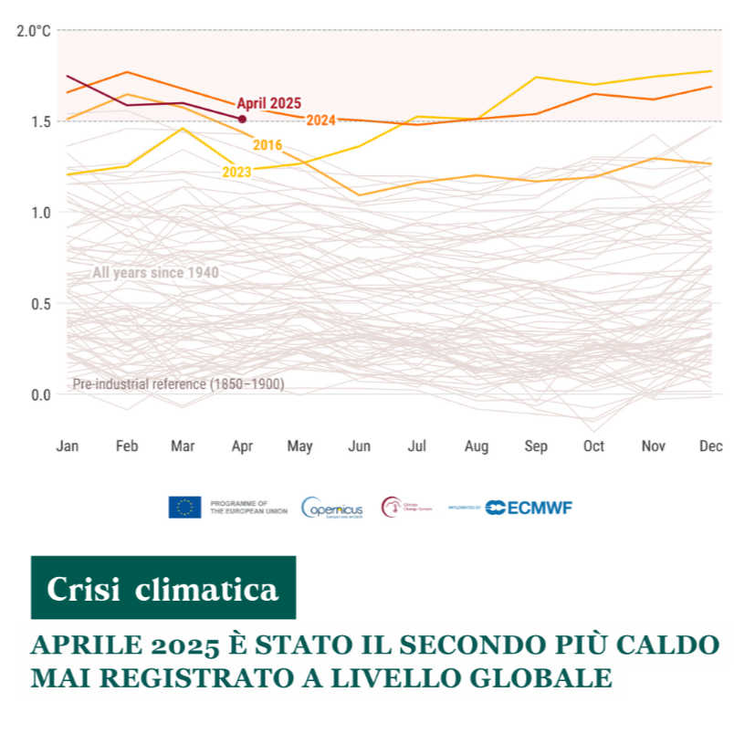 Aprile 2025 &egrave; stato il secondo pi&ugrave; caldo mai registrato a livello globale