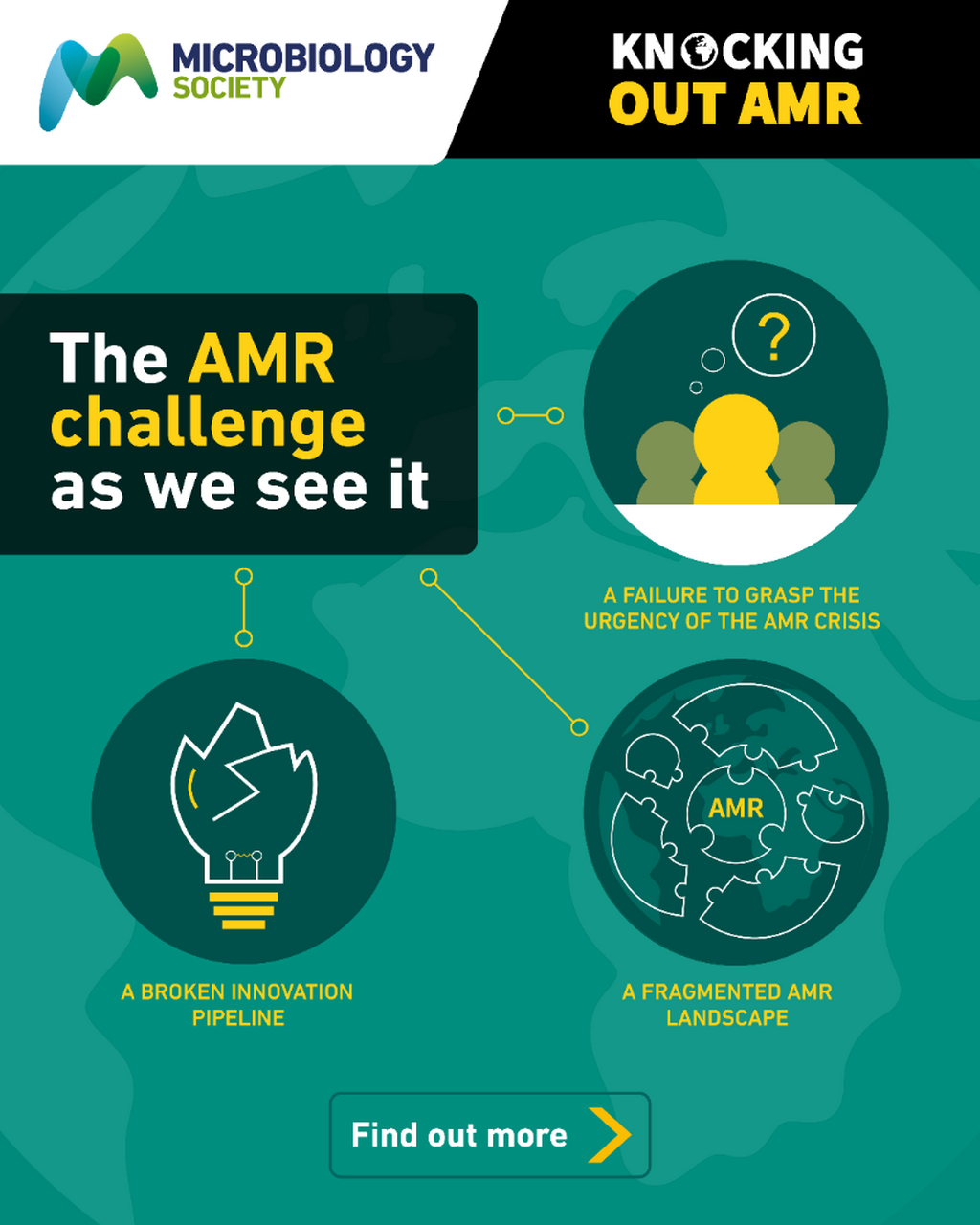 The AMR challenge as we see it