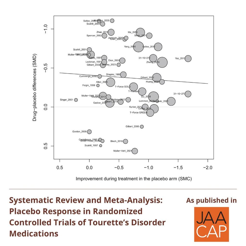 JAACAP 0525 Placebo Response in Randomized Controlled Trials