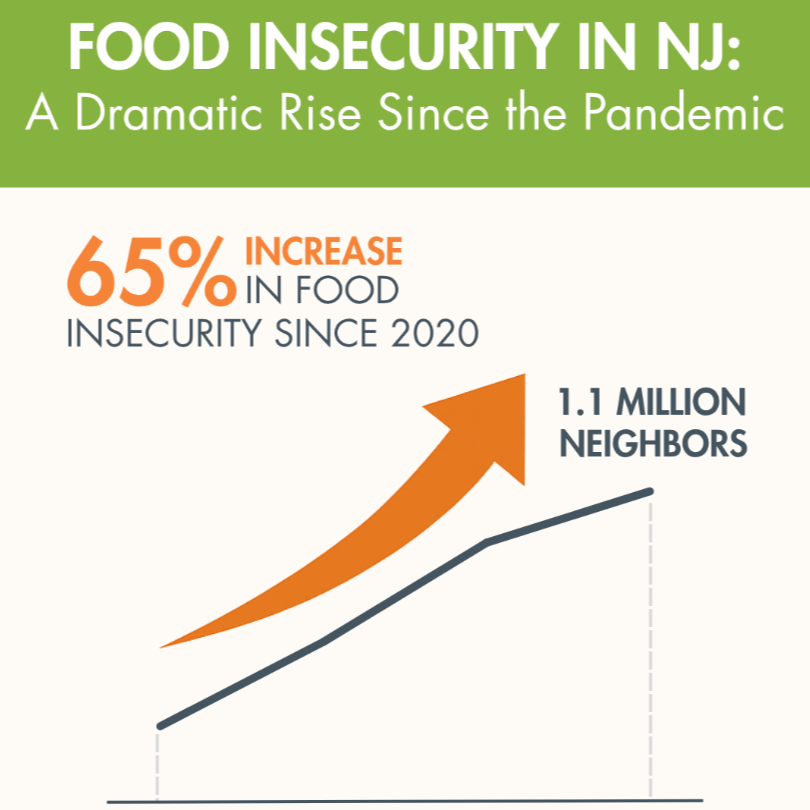 Feeding America's Map the Meal Gap Study