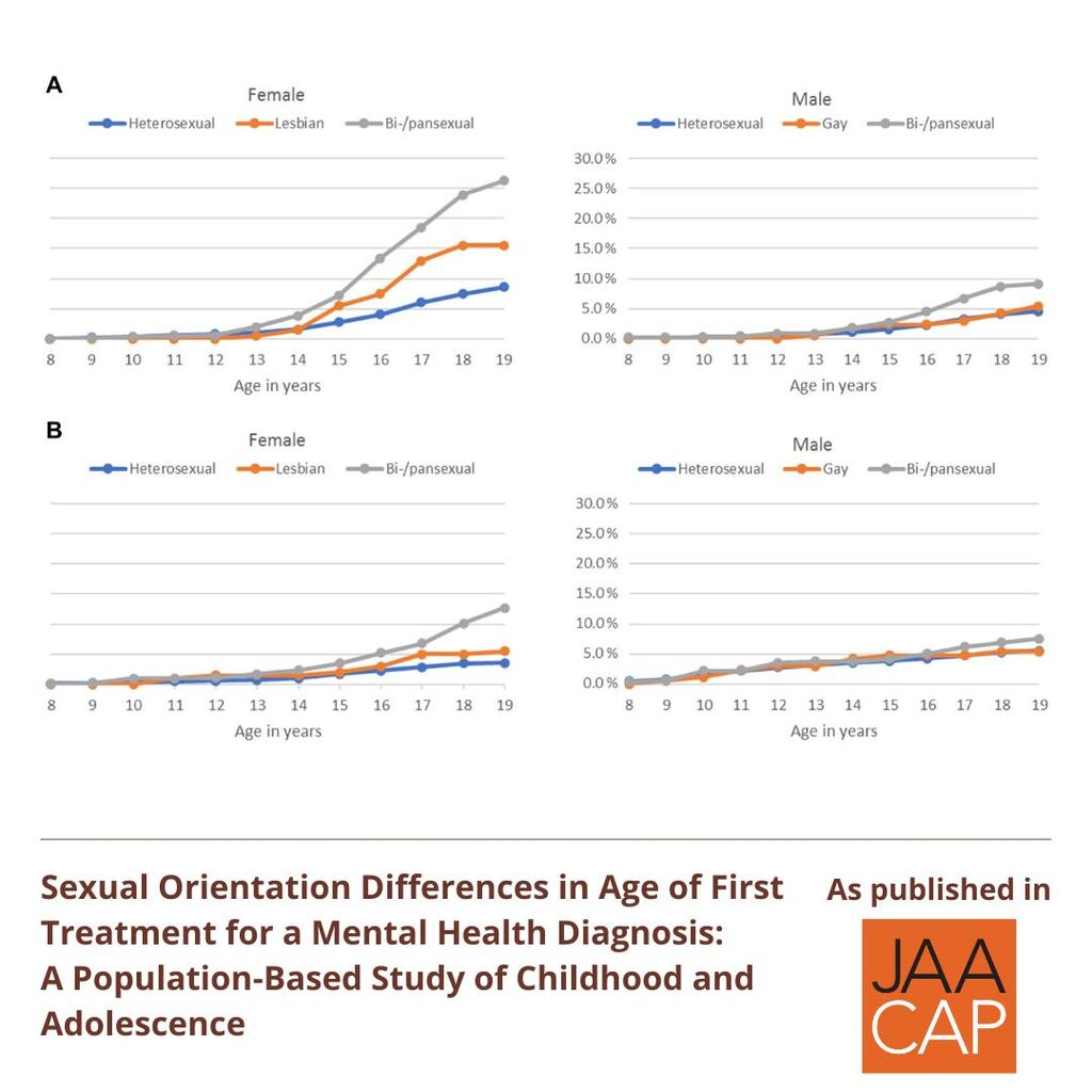 0525 Sexual Orientation Differences