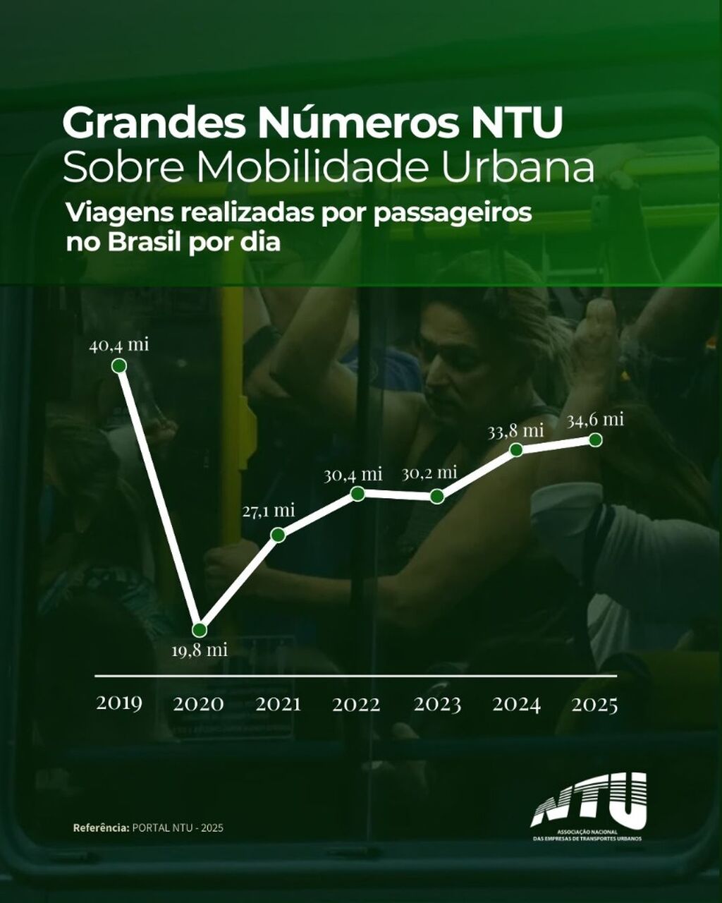 Grandes N&uacute;meros - Maio